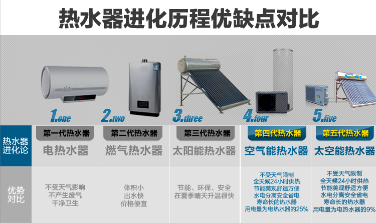 清華王牌空氣能