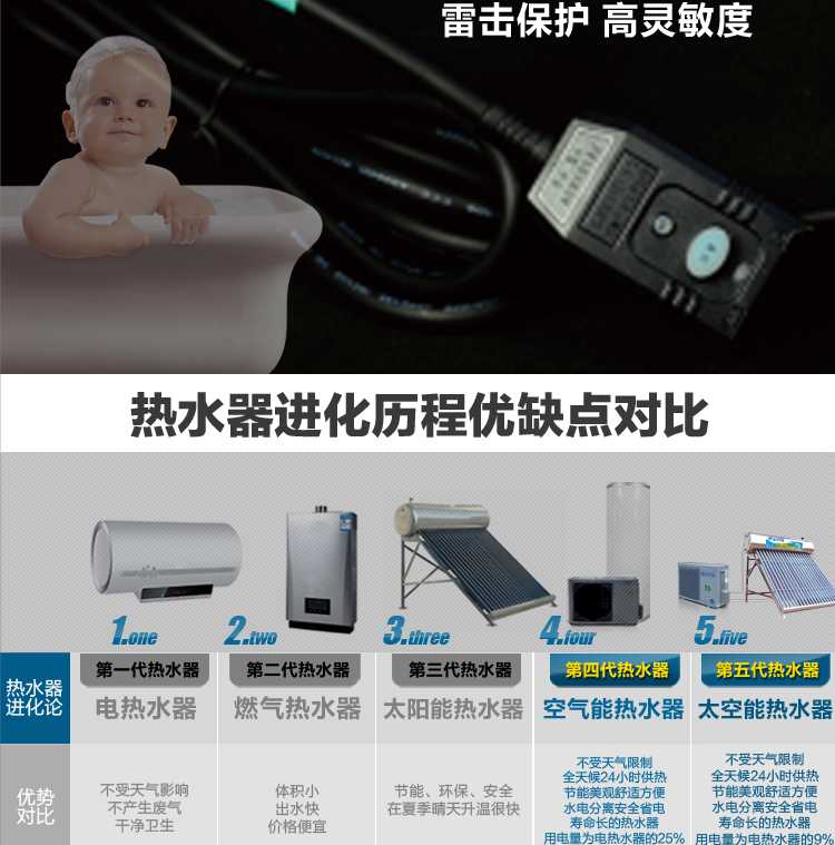 聚陽王牌太空能熱水器