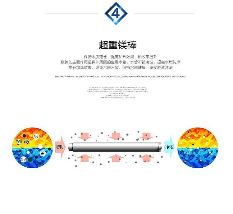 聚陽王牌空氣能一體機