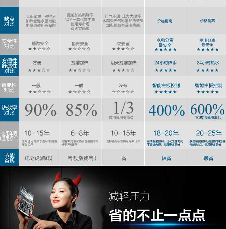 聚陽王牌太空能熱水器