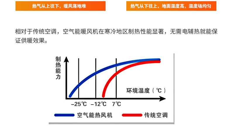 聚陽王牌空氣采暖暖風機采暖風機