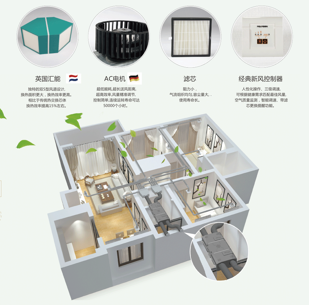 新風系統，中央新風系統
