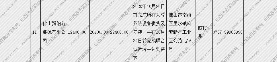 聚陽新能源中標