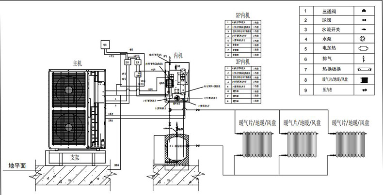 變頻采暖空氣能安裝案例