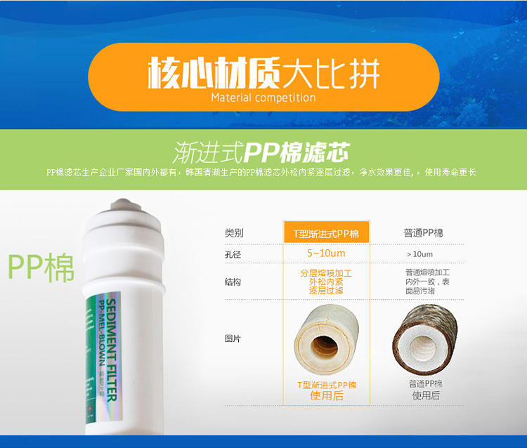 國產凈水器排名