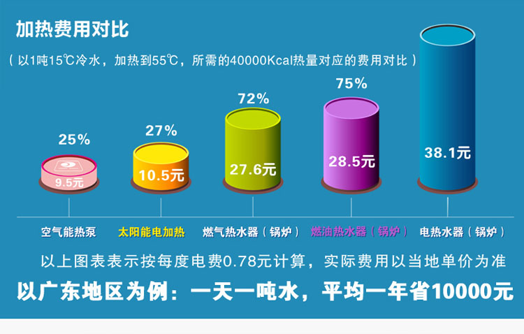 3D空氣能熱水器 3D空氣能熱水器